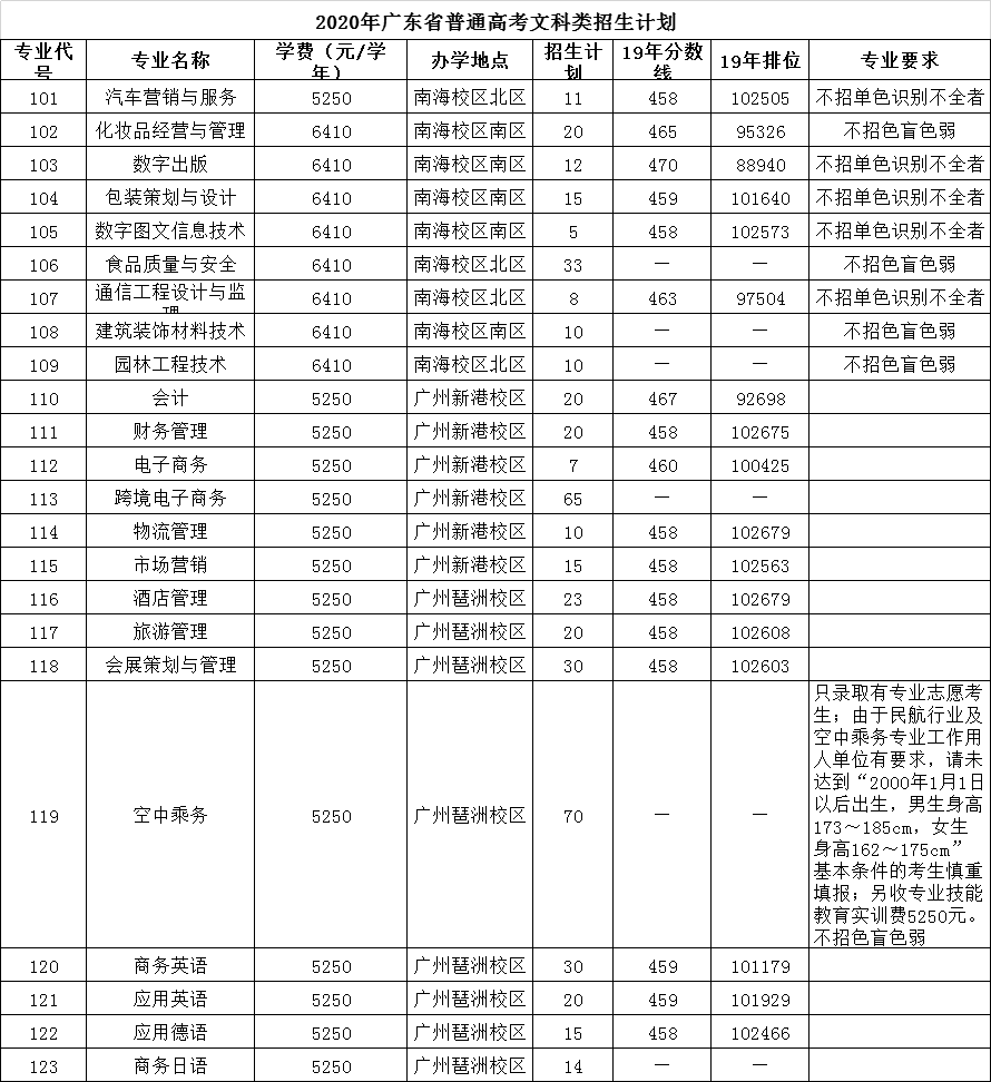 2020年广东省普通高考文科类招生计划.jpg
